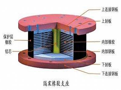 大田县通过构建力学模型来研究摩擦摆隔震支座隔震性能